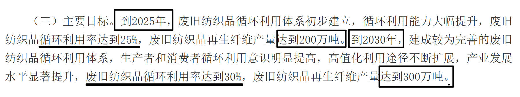 关于加快废旧纺织品循环利用的实施意见凯发k8入口深入解读国家发改委的《(图5)